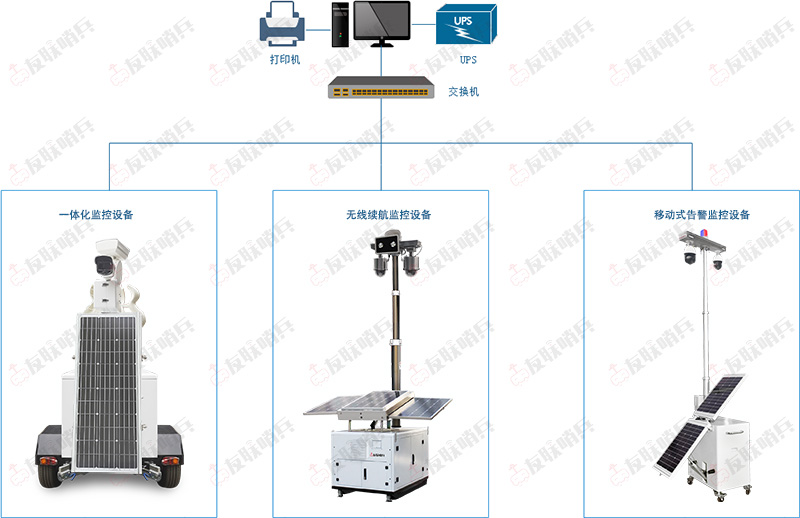 無線視頻監控系統方案拓撲圖