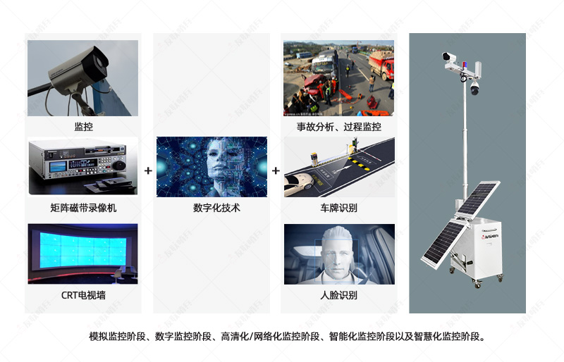 安防行業發展歷程